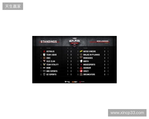 布达佩斯Major第二阶段:力挫黑马!PV 2-0 NIP 布达佩斯Major第二阶段:力挫黑马!PV 2-0 NIP