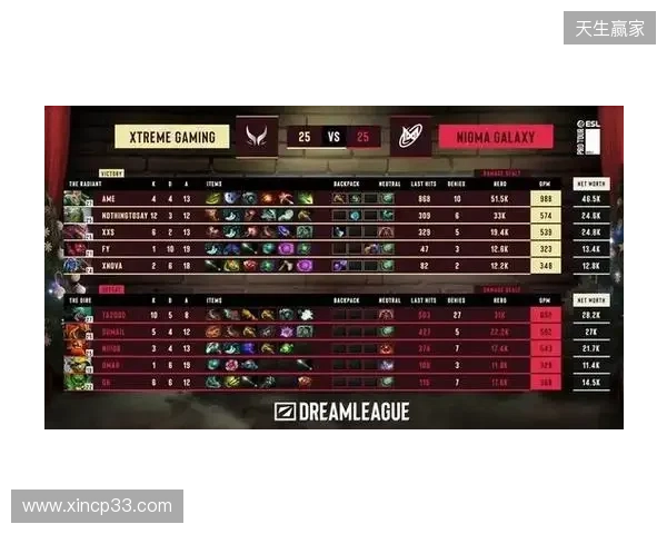 战胜心魔吧,小祥!梦幻联赛首日XG 2-0击败Nigma 战胜心魔吧,小祥!梦幻联赛首日XG 2-0击败Nigma