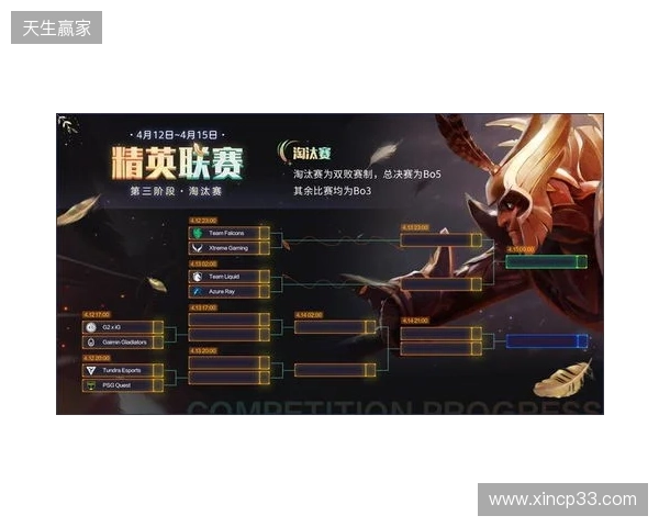 DOTA2梦幻联赛第二阶段小组赛第三日结束，XG战胜PVISION