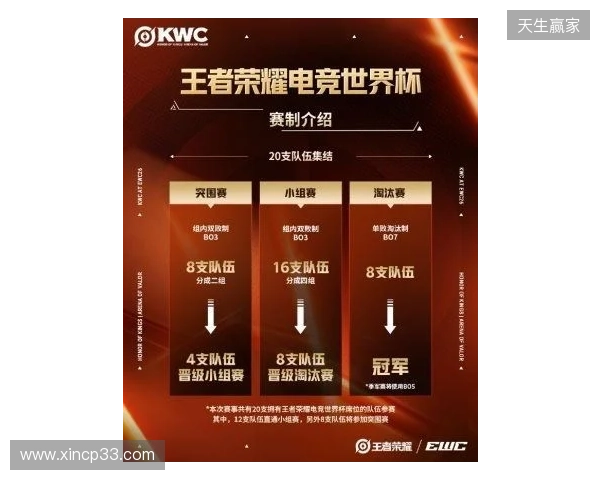 KWC 2026正式官宣!全球20队争冠,AG.AL再启征程,HoK&AoV齐聚赛场